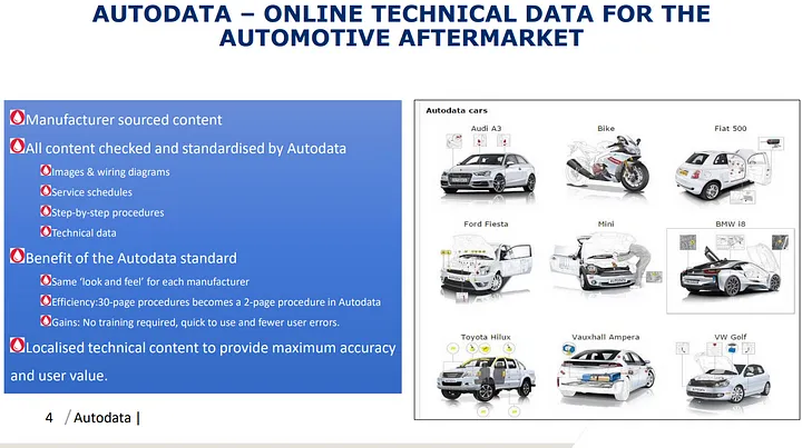 AutoFixData.com Overview 2025